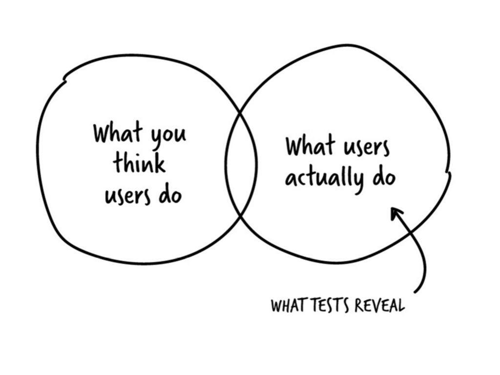 أهمية أبحاث المستخدم في تصميم تجربة المستخدم